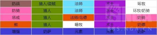 P3阶段T6副本理想开荒阵容组合 P3阶段T6副本理想开荒阵容组合