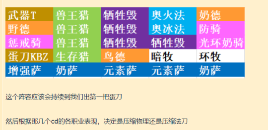 P3阶段T6副本理想开荒阵容组合 P3阶段T6副本理想开荒阵容组合