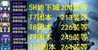 P5无法全通SW WLK就不能进团本 P5无法全通SW WLK就不能进团本