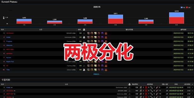 SW团本通关率增加小怪团更受欢迎 SW团本通关率增加小怪团更受欢迎