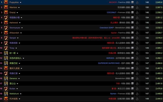 SW团本通关率增加小怪团更受欢迎 SW团本通关率增加小怪团更受欢迎