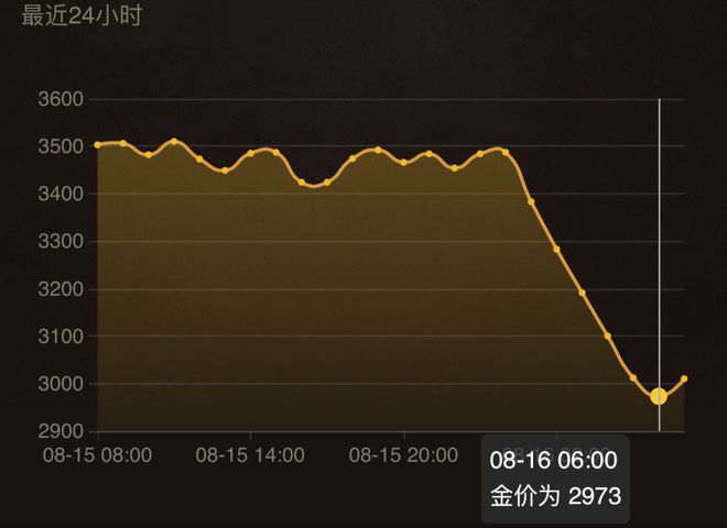 魔兽版本 魔兽版本
