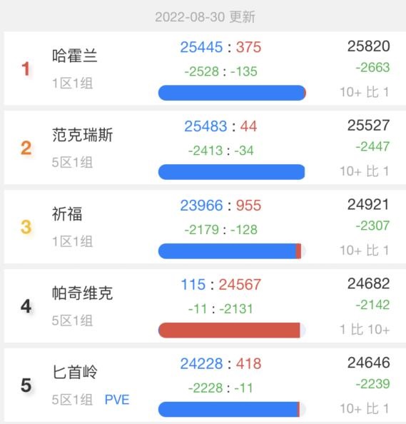 巫妖王前夕.jpg 巫妖王前夕.jpg