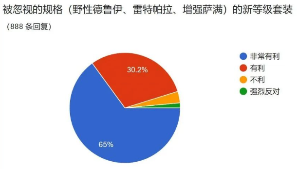 魔兽世界 魔兽世界