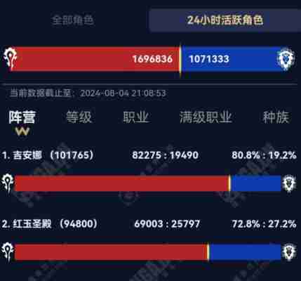 魔兽世界 魔兽世界